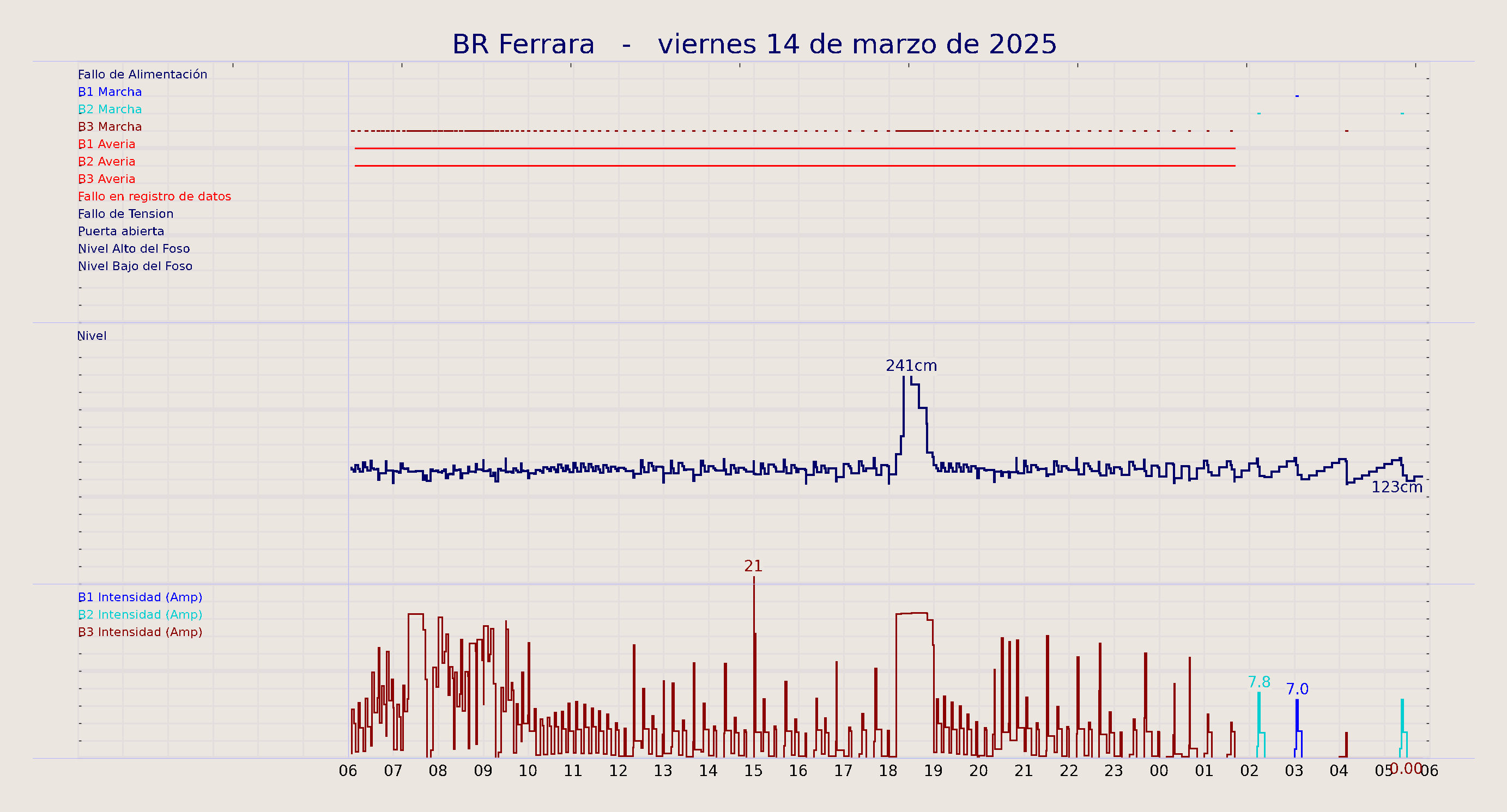 ../../imagenes/vid/2025/BR Ferrara/2025-03-14 BR Ferrara.png